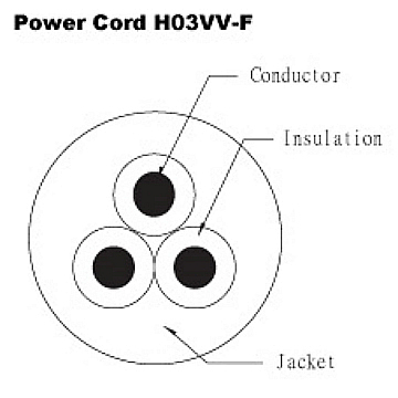 Power Cord - VDE H03VV-F
